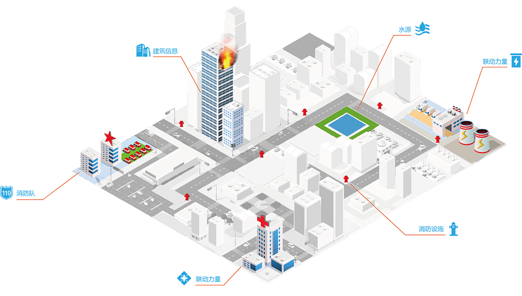 智慧消防輔助決策系統(tǒng) 智慧消防輔助決策系統(tǒng)