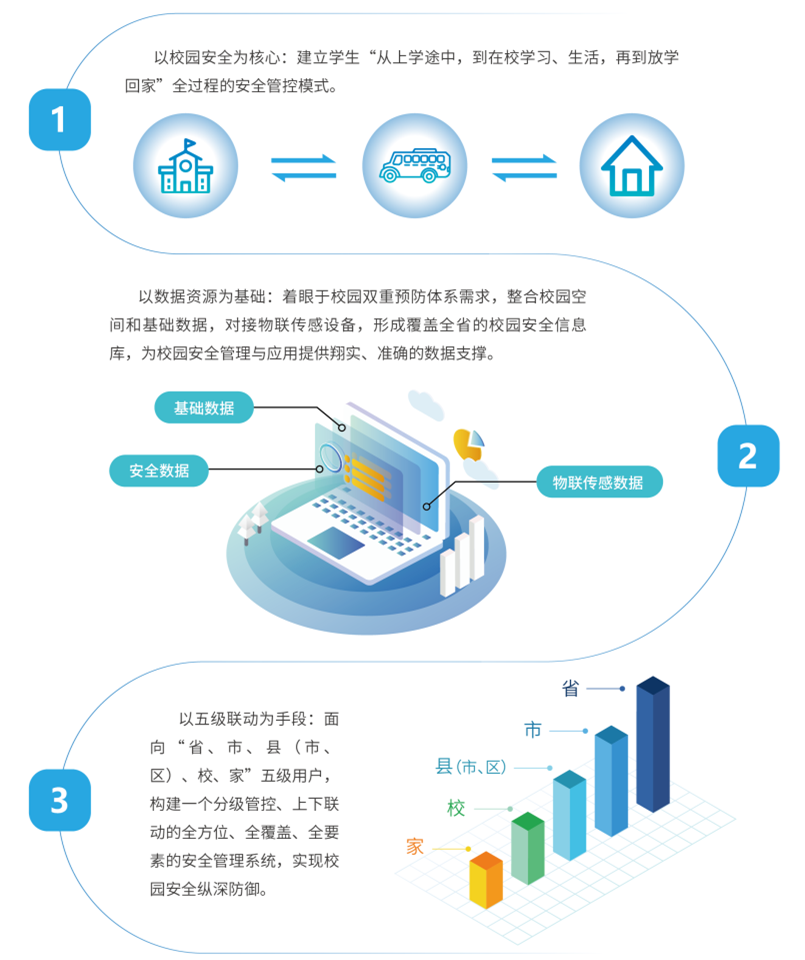設(shè)計(jì)思路.png 設(shè)計(jì)思路.png