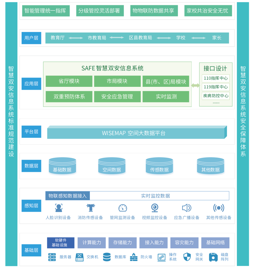 總體架構(gòu).png 總體架構(gòu).png