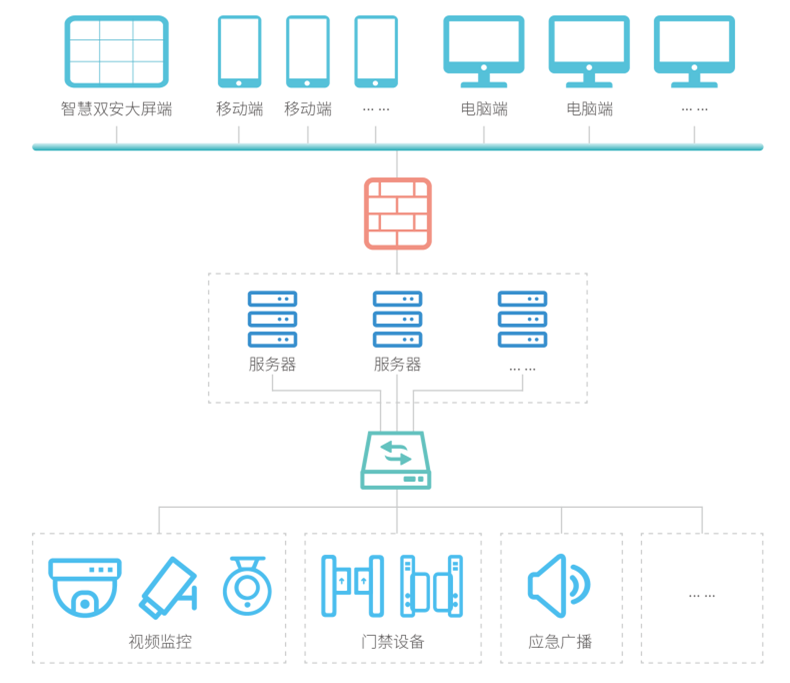 網(wǎng)絡(luò)拓?fù)?png 網(wǎng)絡(luò)拓?fù)?png