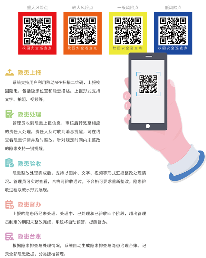 隱患排查治理2.png 隱患排查治理2.png