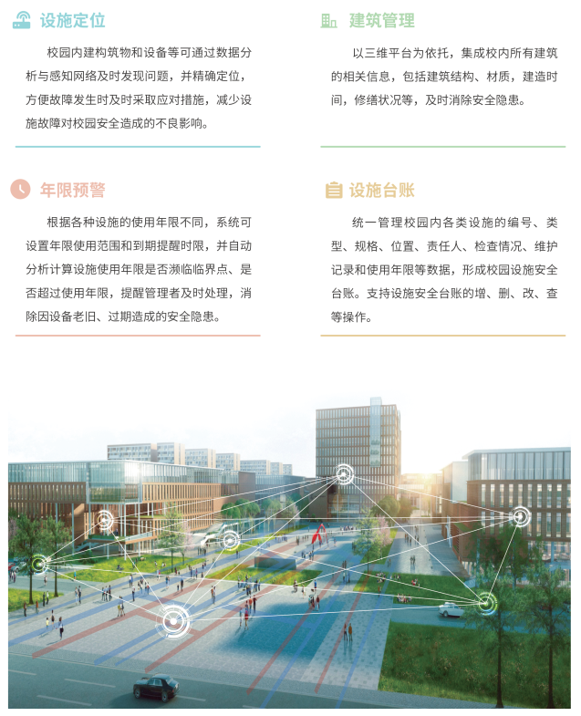 設(shè)施安全管理.png 設(shè)施安全管理.png