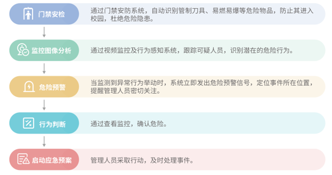 校園暴恐預(yù)警.png 校園暴恐預(yù)警.png