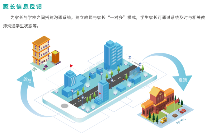 家校聯(lián)防共管2.png 家校聯(lián)防共管2.png